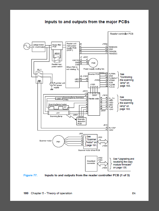 HP Color LaserJet 8550 MFP Service Manual-4
